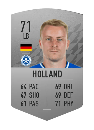 Fabian Holland Common 71 OVR