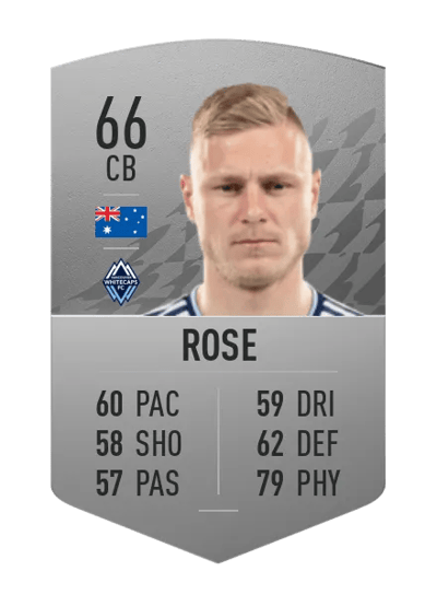 Andy Rose Common 66 OVR