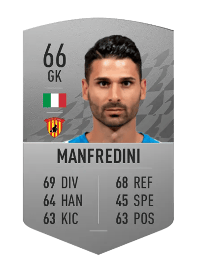 Nicolò Manfredini Common 66 OVR