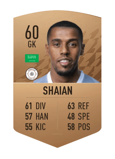 Hussain Shaian Common 60 OVR