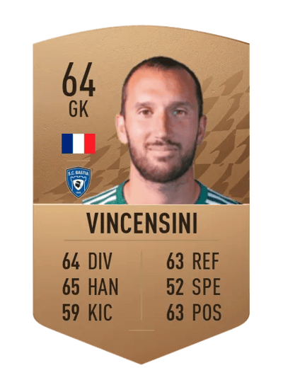 Thomas Vincensini Common 64 OVR