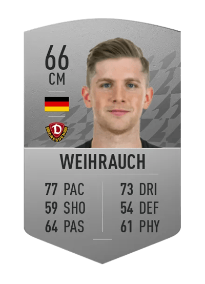 Patrick Weihrauch Common 66 OVR