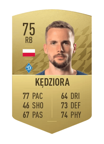 Tomasz Kędziora Common 75 OVR
