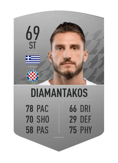 Dimitris Diamantakos Common 69 OVR