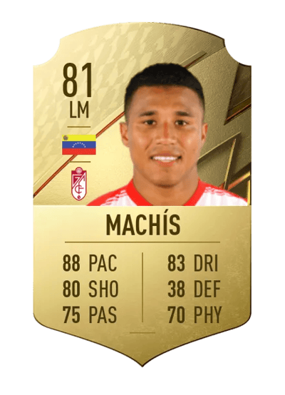 Darwin Machís Rare 81 OVR