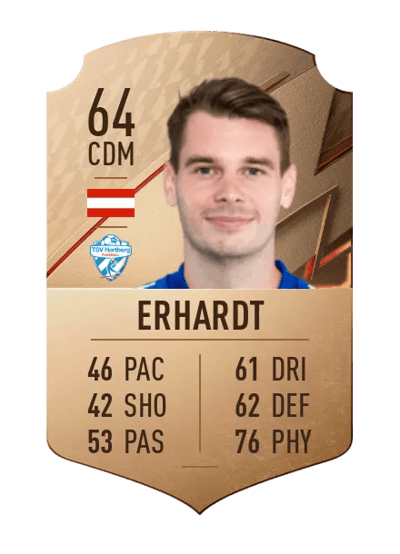 Philipp Erhardt Rare 64 OVR