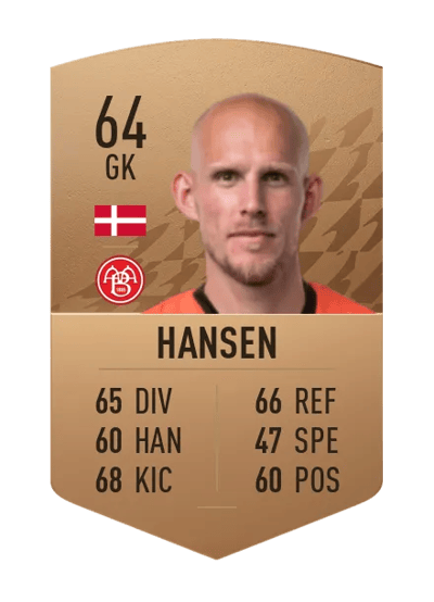Andreas Hansen Common 64 OVR