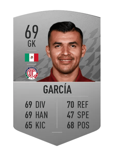 Luis Manuel García Common 69 OVR