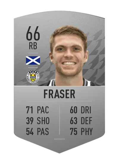 Marcus Fraser Common 66 OVR