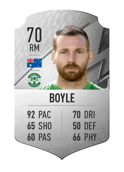 Martin Boyle Rare 70 OVR