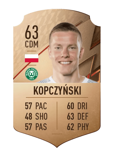 Michał Kopczyński Rare 63 OVR