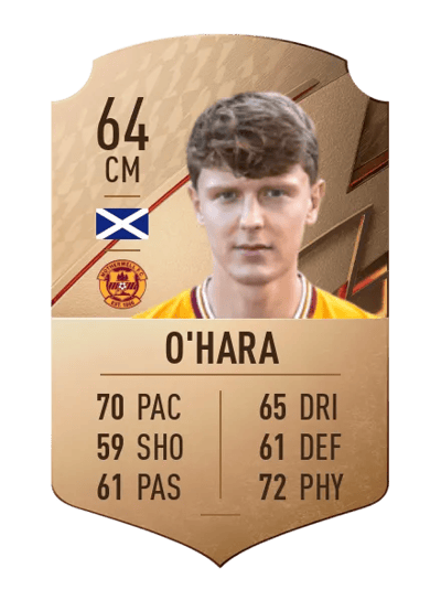 Mark O'Hara Rare 64 OVR
