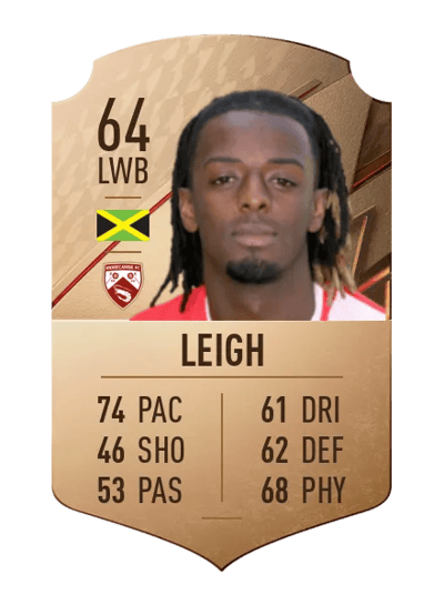 Greg Leigh Rare 64 OVR