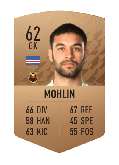 Sixten Mohlin Common 62 OVR