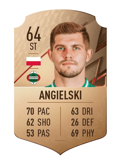 Karol Angielski Rare 64 OVR