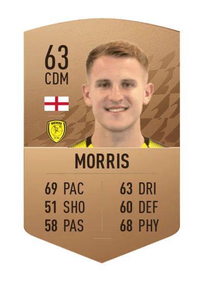 Bryn Morris Common 63 OVR