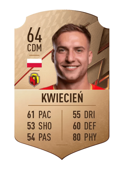 Bartosz Kwiecień Rare 64 OVR