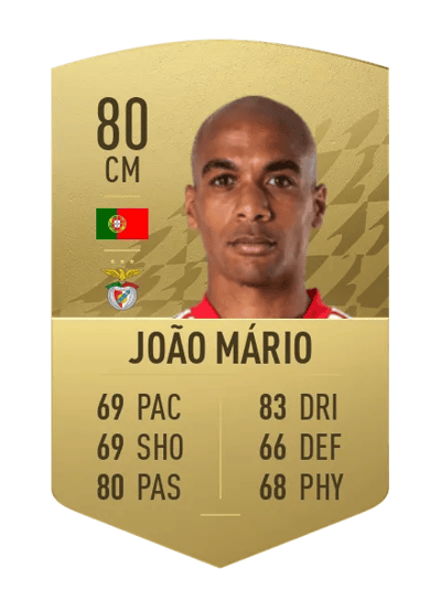 João Mário Common 80 OVR