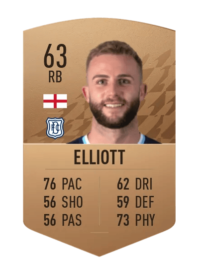 Christie Elliott Common 63 OVR