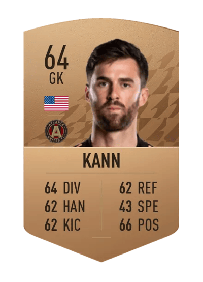 Alec Kann Common 64 OVR