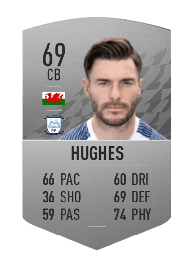 Andrew Hughes Common 69 OVR