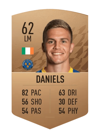 Josh Daniels Common 62 OVR