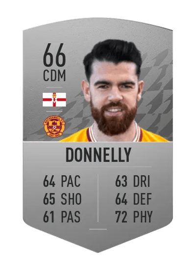 Liam Donnelly Common 66 OVR