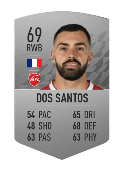 Laurent Dos Santos Common 69 OVR