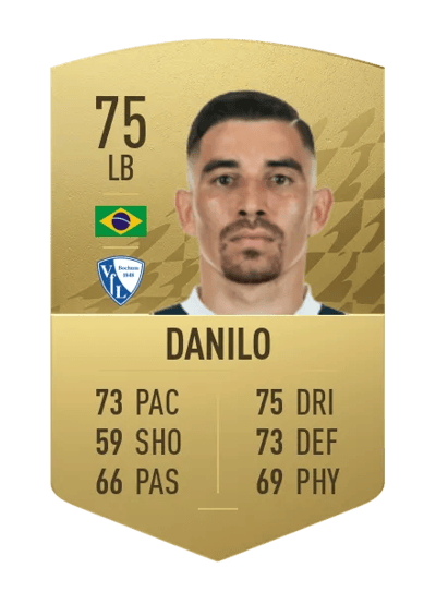 Danilo Common 75 OVR