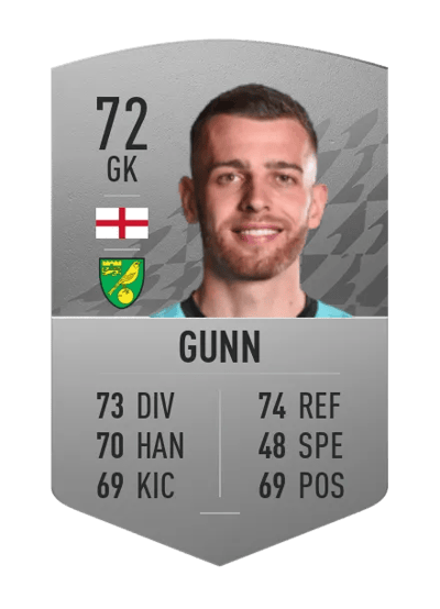 Angus Gunn Common 72 OVR