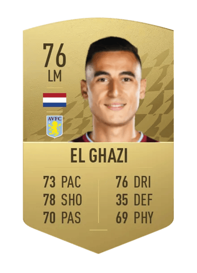 Anwar El Ghazi Common 76 OVR