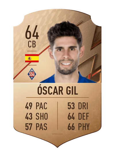 Óscar Gil Rare 64 OVR