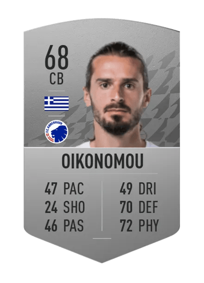 Marios Oikonomou Common 68 OVR