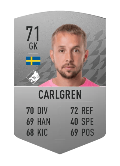 Patrik Carlgren Common 71 OVR
