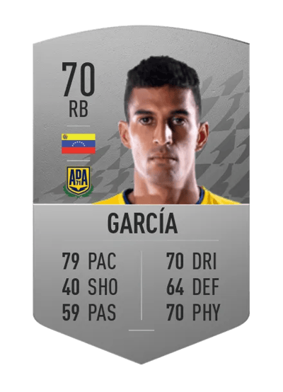 Víctor García Common 70 OVR
