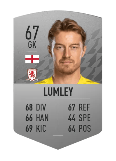 Joe Lumley Common 67 OVR