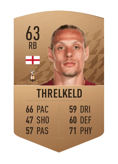 Oscar Threlkeld Common 63 OVR