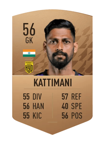 Laxmikant Kattimani Common 56 OVR