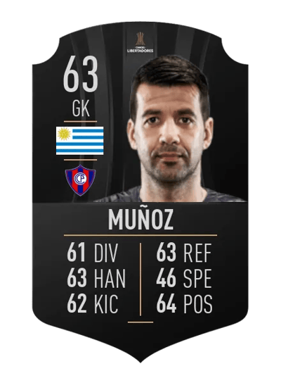Rodrigo Muñoz CONMEBOL LIBERTADORES 63 OVR