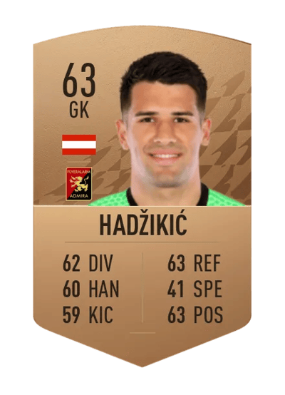 Osman Hadžikić Common 63 OVR