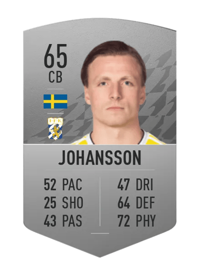 Carl Johansson Common 65 OVR