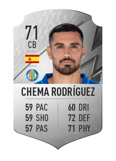 Chema Rodríguez Rare 71 OVR