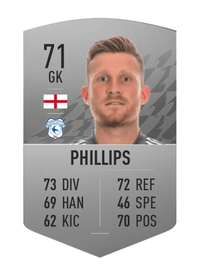 Dillon Phillips Common 71 OVR