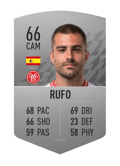 Rufo Common 66 OVR