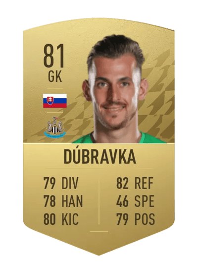 Martin Dúbravka Common 81 OVR