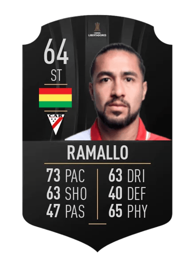Rodrigo Ramallo CONMEBOL LIBERTADORES 64 OVR