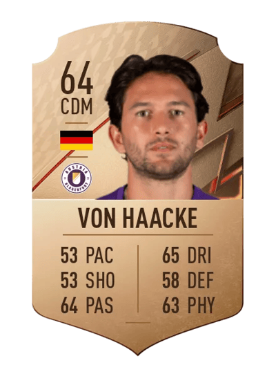 Julian Von Haacke Rare 64 OVR