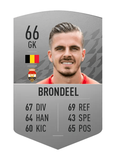 Jorn Brondeel Common 66 OVR