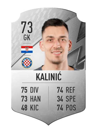 Lovre Kalinić Rare 73 OVR