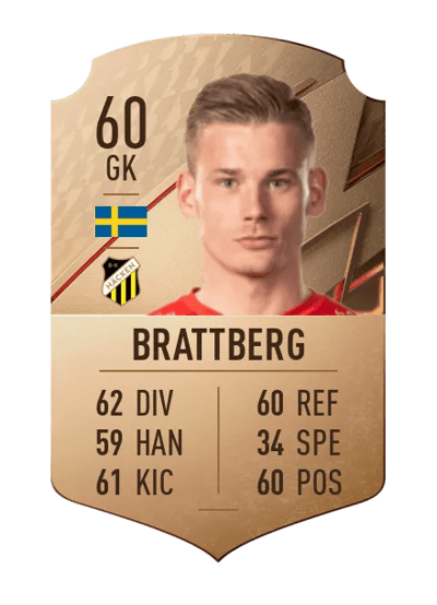 Johan Brattberg Rare 60 OVR